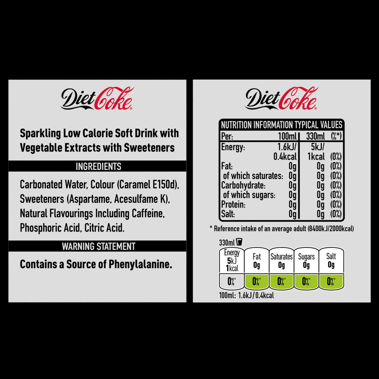 Coke and diet coke nutrition facts